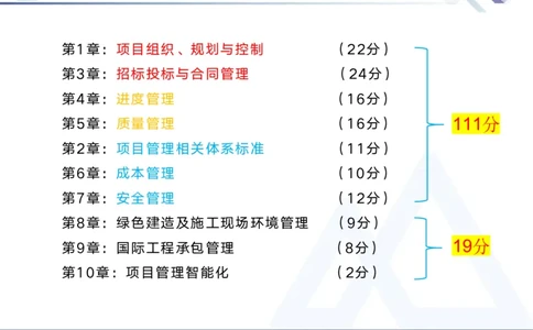 01.2025黄雨诗-核心考点精析-管理1_2026年一级建造师_2026年一建管理_2025年一建管理SVIP_02-基础精讲✿高端面授✿深度强化_11-管理《核心考点精析》黄雨诗HX_讲义