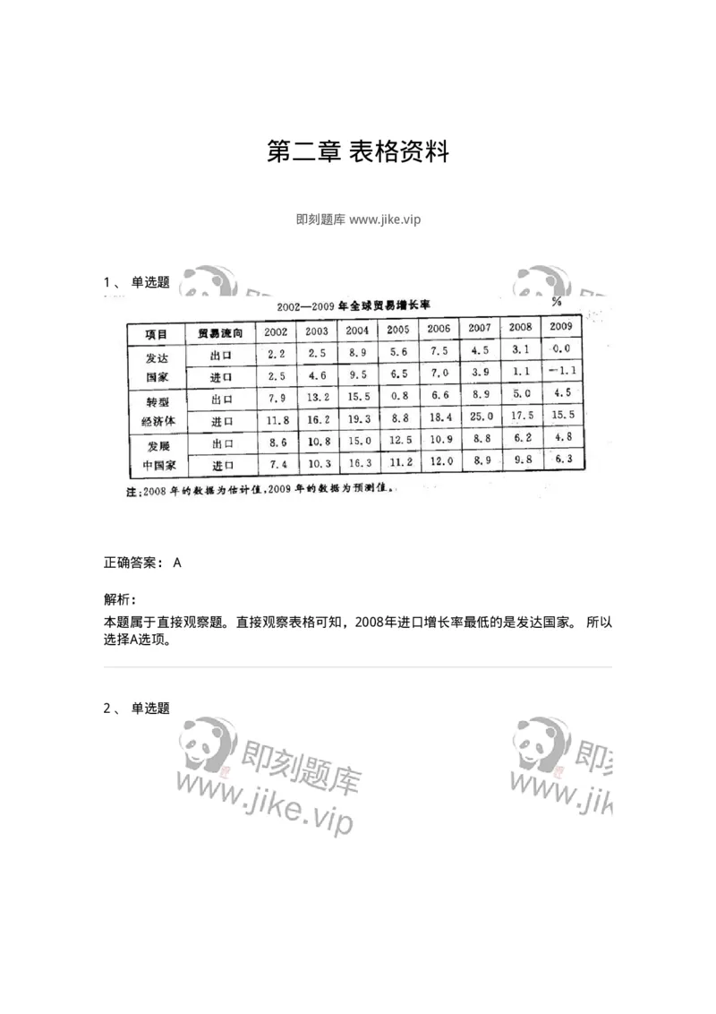 372002-第二章表格资料-173608_军队文职(1)_01.军队文职真题-专业课_（全）版本一（历年真题+章节练习+模拟题）_公共科目(军队文职)_章节练习_题目+解析