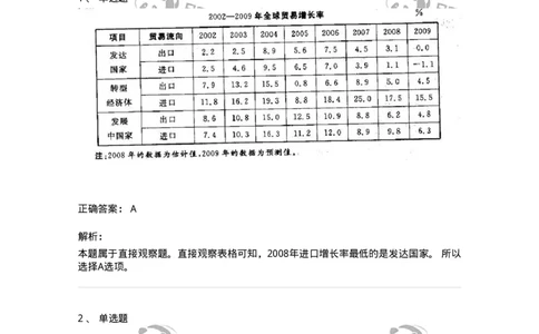 372002-第二章表格资料-173608_军队文职(1)_01.军队文职真题-专业课_（全）版本一（历年真题+章节练习+模拟题）_公共科目(军队文职)_章节练习_题目+解析