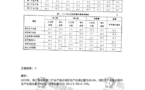 372002-第二章表格资料-173608_军队文职(1)_01.军队文职真题-专业课_（全）版本一（历年真题+章节练习+模拟题）_公共科目(军队文职)_章节练习_题目+解析