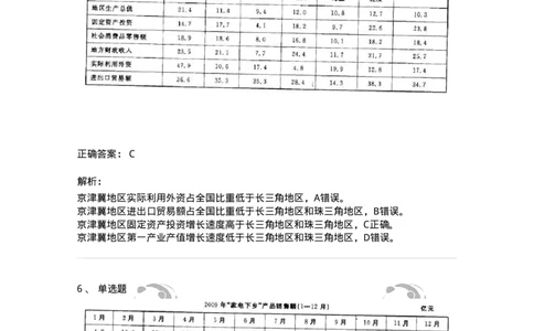 372002-第二章表格资料-173608_军队文职(1)_01.军队文职真题-专业课_（全）版本一（历年真题+章节练习+模拟题）_公共科目(军队文职)_章节练习_题目+解析
