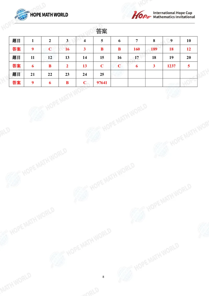 2025IHCJ-1发布版_希望杯IHC