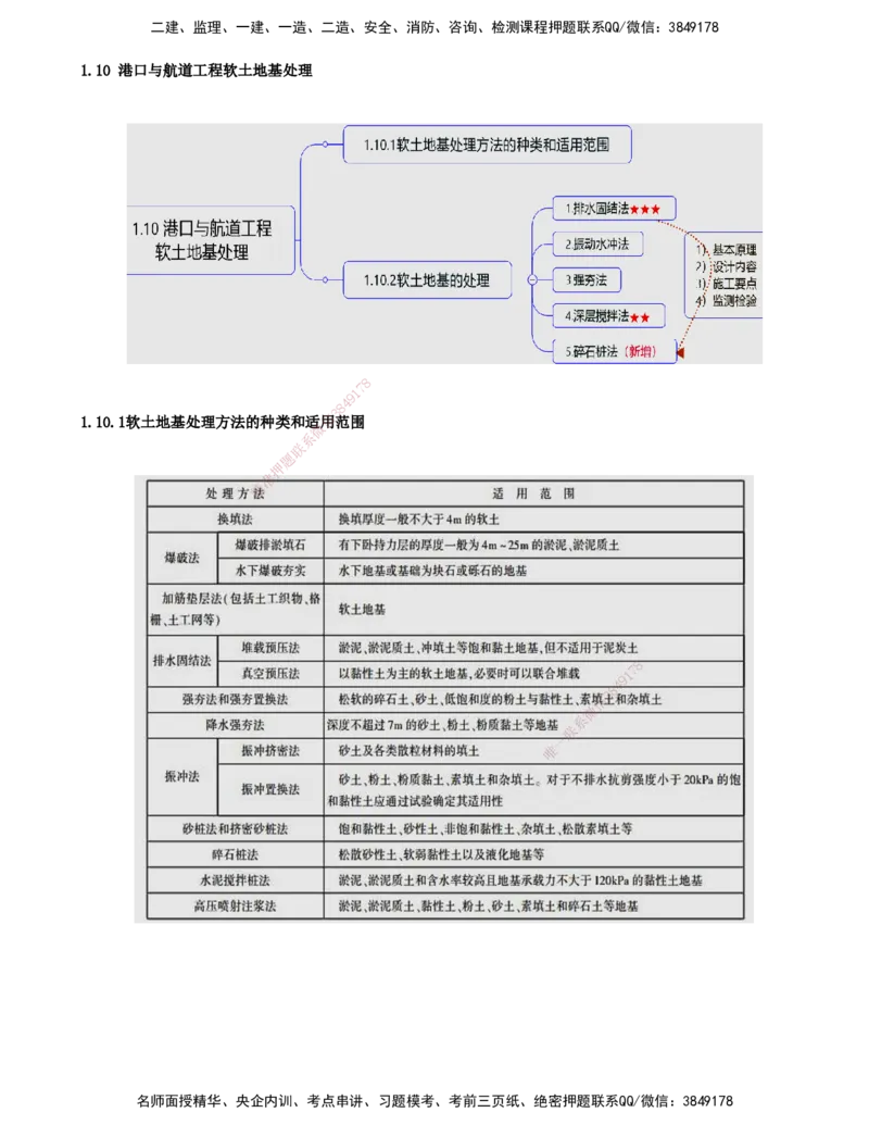 32.32-第1篇-第1章-1.10.1-软土地基处理方法的种类和适用范围_2026年一级建造师_2026年一建港航_2025年一建港航SVIP_02-基础精讲✿高端面授✿深度强化_10-港航《天一精讲班》皮丹丹KL