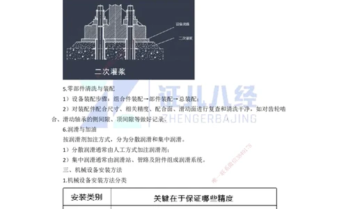 42.一建机电基础精学-43机械设备安装技术-2_2026年一级建造师_2026年一建机电_2025年一建机电SVIP_02-基础精讲✿高端面授✿深度强化_31-机电《基础精学课》朱旭阳ZBJ_讲义