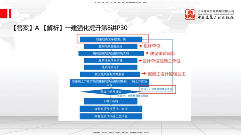 09.26一建《铁路》考后估分课上_2026年一级建造师_2026年一建铁路_2026年一建铁路SVIP_2026一建铁路SVIP_03-习题精析✿实战特训✿模考通关_讲义