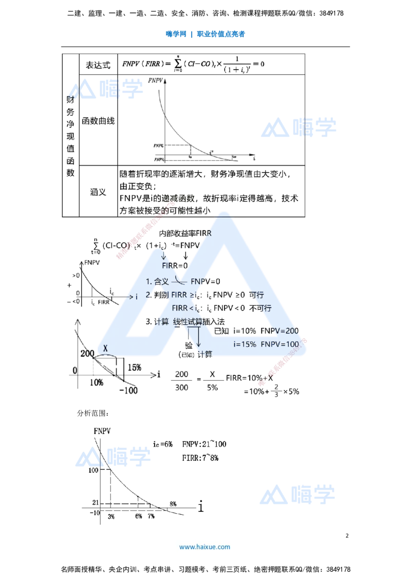 08.2025徐蓉-名师精讲通关-第一篇第二章2.2经济效果评价指标体系4_2026年一级建造师_2026年一建经济_2025年一建经济SVIP_02-基础精讲✿高端面授✿深度强化_讲义