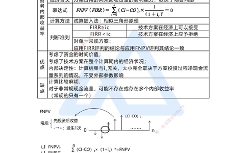 08.2025徐蓉-名师精讲通关-第一篇第二章2.2经济效果评价指标体系4_2026年一级建造师_2026年一建经济_2025年一建经济SVIP_02-基础精讲✿高端面授✿深度强化_讲义
