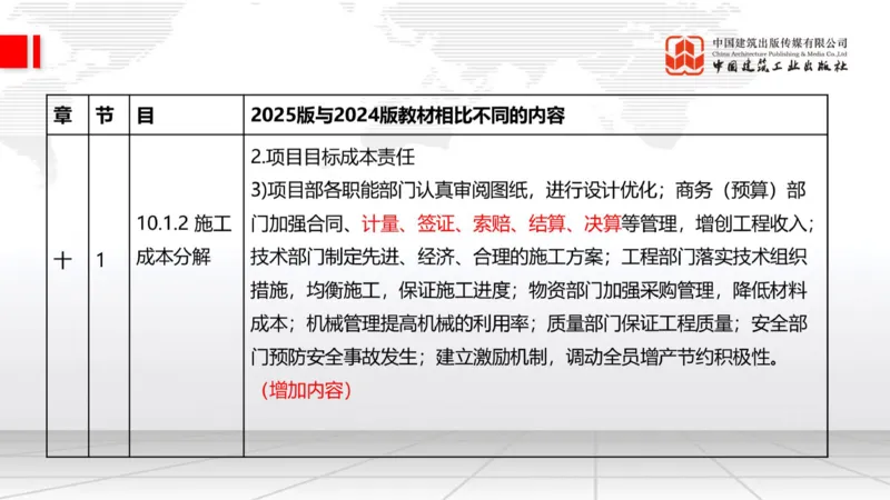01.21一建《建筑》新教材变动解析课（第2轮）_2026年一级建造师_2026年一建建筑_2025年一建建筑SVIP_02-基础精讲✿高端面授✿深度强化_01-建筑《前期全套课》臧雪志HX_讲义