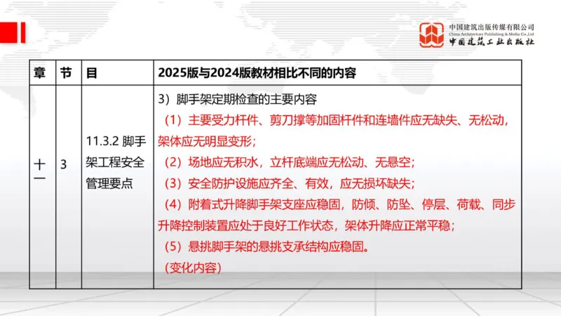 01.21一建《建筑》新教材变动解析课（第2轮）_2026年一级建造师_2026年一建建筑_2025年一建建筑SVIP_02-基础精讲✿高端面授✿深度强化_01-建筑《前期全套课》臧雪志HX_讲义