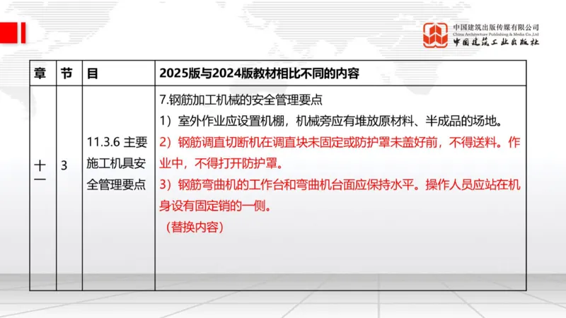 01.21一建《建筑》新教材变动解析课（第2轮）_2026年一级建造师_2026年一建建筑_2025年一建建筑SVIP_02-基础精讲✿高端面授✿深度强化_01-建筑《前期全套课》臧雪志HX_讲义