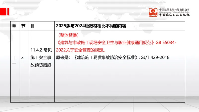 01.21一建《建筑》新教材变动解析课（第2轮）_2026年一级建造师_2026年一建建筑_2025年一建建筑SVIP_02-基础精讲✿高端面授✿深度强化_01-建筑《前期全套课》臧雪志HX_讲义
