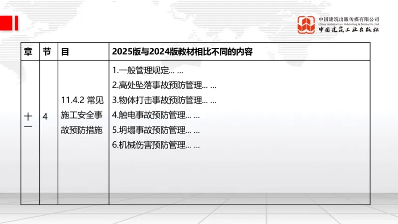 01.21一建《建筑》新教材变动解析课（第2轮）_2026年一级建造师_2026年一建建筑_2025年一建建筑SVIP_02-基础精讲✿高端面授✿深度强化_01-建筑《前期全套课》臧雪志HX_讲义