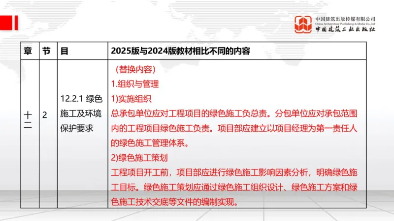01.21一建《建筑》新教材变动解析课（第2轮）_2026年一级建造师_2026年一建建筑_2025年一建建筑SVIP_02-基础精讲✿高端面授✿深度强化_01-建筑《前期全套课》臧雪志HX_讲义