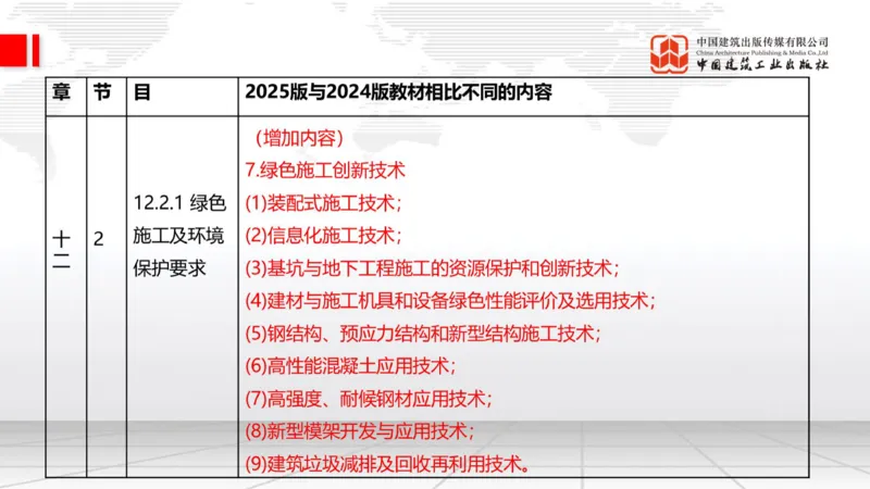 01.21一建《建筑》新教材变动解析课（第2轮）_2026年一级建造师_2026年一建建筑_2025年一建建筑SVIP_02-基础精讲✿高端面授✿深度强化_01-建筑《前期全套课》臧雪志HX_讲义