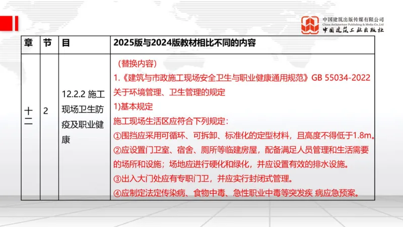 01.21一建《建筑》新教材变动解析课（第2轮）_2026年一级建造师_2026年一建建筑_2025年一建建筑SVIP_02-基础精讲✿高端面授✿深度强化_01-建筑《前期全套课》臧雪志HX_讲义