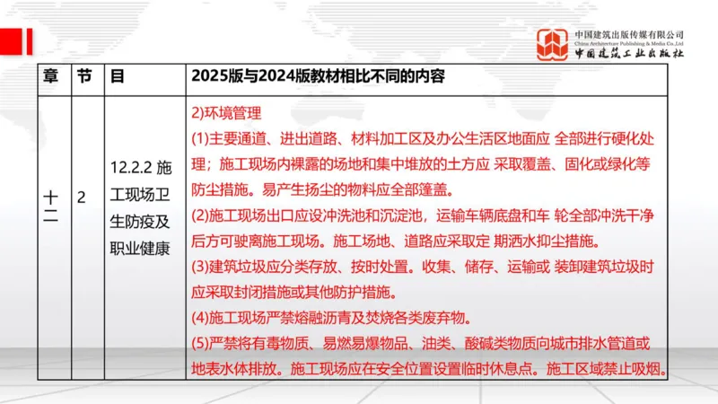 01.21一建《建筑》新教材变动解析课（第2轮）_2026年一级建造师_2026年一建建筑_2025年一建建筑SVIP_02-基础精讲✿高端面授✿深度强化_01-建筑《前期全套课》臧雪志HX_讲义