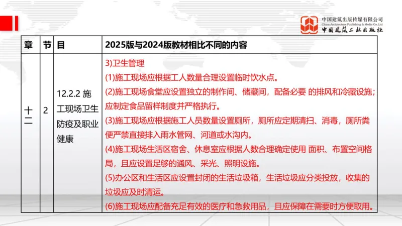 01.21一建《建筑》新教材变动解析课（第2轮）_2026年一级建造师_2026年一建建筑_2025年一建建筑SVIP_02-基础精讲✿高端面授✿深度强化_01-建筑《前期全套课》臧雪志HX_讲义