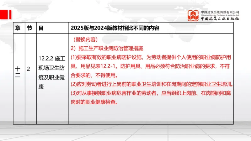 01.21一建《建筑》新教材变动解析课（第2轮）_2026年一级建造师_2026年一建建筑_2025年一建建筑SVIP_02-基础精讲✿高端面授✿深度强化_01-建筑《前期全套课》臧雪志HX_讲义