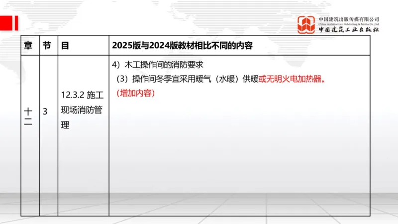 01.21一建《建筑》新教材变动解析课（第2轮）_2026年一级建造师_2026年一建建筑_2025年一建建筑SVIP_02-基础精讲✿高端面授✿深度强化_01-建筑《前期全套课》臧雪志HX_讲义