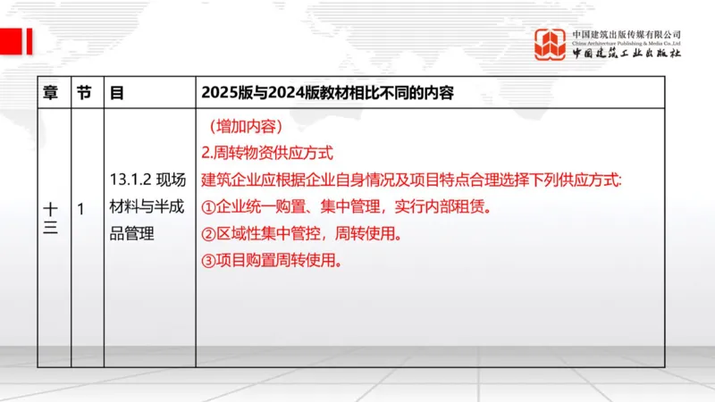 01.21一建《建筑》新教材变动解析课（第2轮）_2026年一级建造师_2026年一建建筑_2025年一建建筑SVIP_02-基础精讲✿高端面授✿深度强化_01-建筑《前期全套课》臧雪志HX_讲义