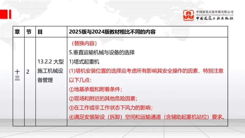 01.21一建《建筑》新教材变动解析课（第2轮）_2026年一级建造师_2026年一建建筑_2025年一建建筑SVIP_02-基础精讲✿高端面授✿深度强化_01-建筑《前期全套课》臧雪志HX_讲义