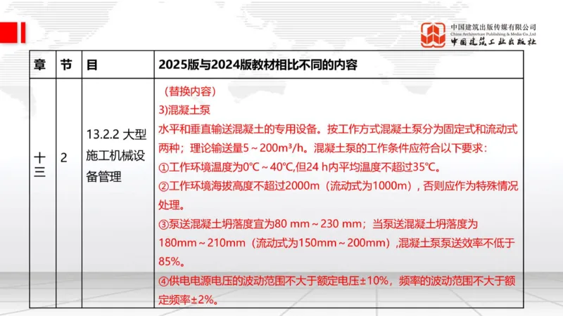 01.21一建《建筑》新教材变动解析课（第2轮）_2026年一级建造师_2026年一建建筑_2025年一建建筑SVIP_02-基础精讲✿高端面授✿深度强化_01-建筑《前期全套课》臧雪志HX_讲义
