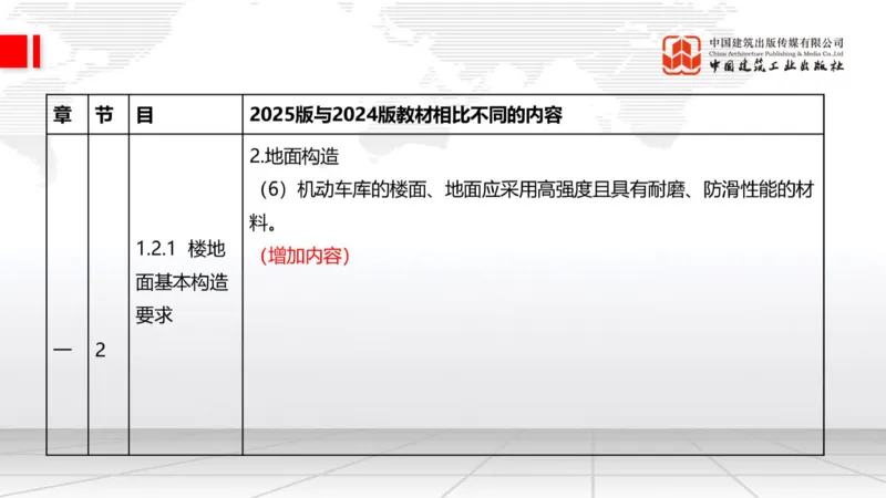 01.21一建《建筑》新教材变动解析课（第2轮）_2026年一级建造师_2026年一建建筑_2025年一建建筑SVIP_02-基础精讲✿高端面授✿深度强化_01-建筑《前期全套课》臧雪志HX_讲义