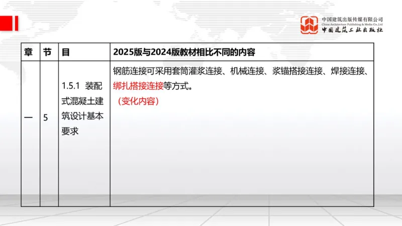 01.21一建《建筑》新教材变动解析课（第2轮）_2026年一级建造师_2026年一建建筑_2025年一建建筑SVIP_02-基础精讲✿高端面授✿深度强化_01-建筑《前期全套课》臧雪志HX_讲义