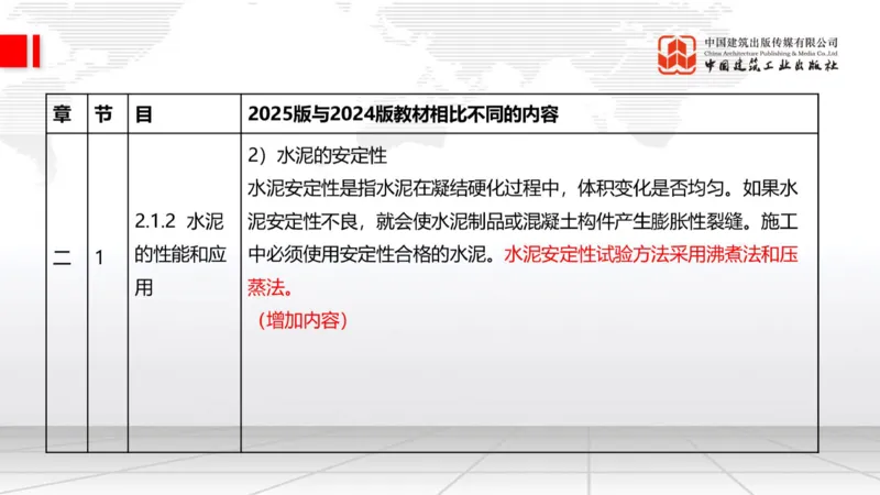01.21一建《建筑》新教材变动解析课（第2轮）_2026年一级建造师_2026年一建建筑_2025年一建建筑SVIP_02-基础精讲✿高端面授✿深度强化_01-建筑《前期全套课》臧雪志HX_讲义