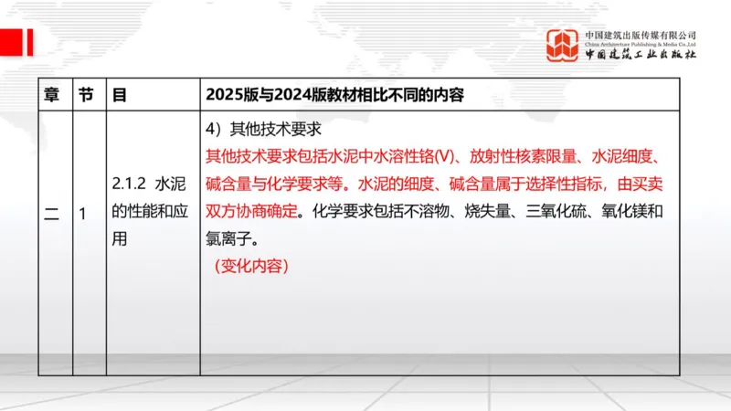 01.21一建《建筑》新教材变动解析课（第2轮）_2026年一级建造师_2026年一建建筑_2025年一建建筑SVIP_02-基础精讲✿高端面授✿深度强化_01-建筑《前期全套课》臧雪志HX_讲义