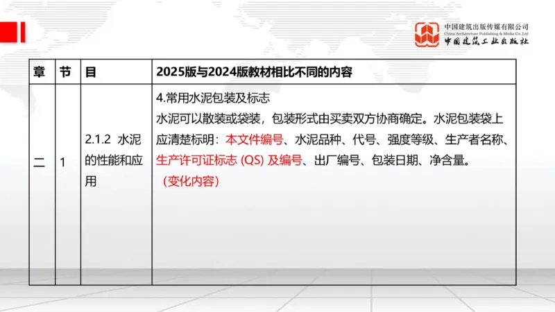 01.21一建《建筑》新教材变动解析课（第2轮）_2026年一级建造师_2026年一建建筑_2025年一建建筑SVIP_02-基础精讲✿高端面授✿深度强化_01-建筑《前期全套课》臧雪志HX_讲义