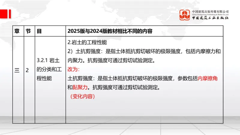 01.21一建《建筑》新教材变动解析课（第2轮）_2026年一级建造师_2026年一建建筑_2025年一建建筑SVIP_02-基础精讲✿高端面授✿深度强化_01-建筑《前期全套课》臧雪志HX_讲义