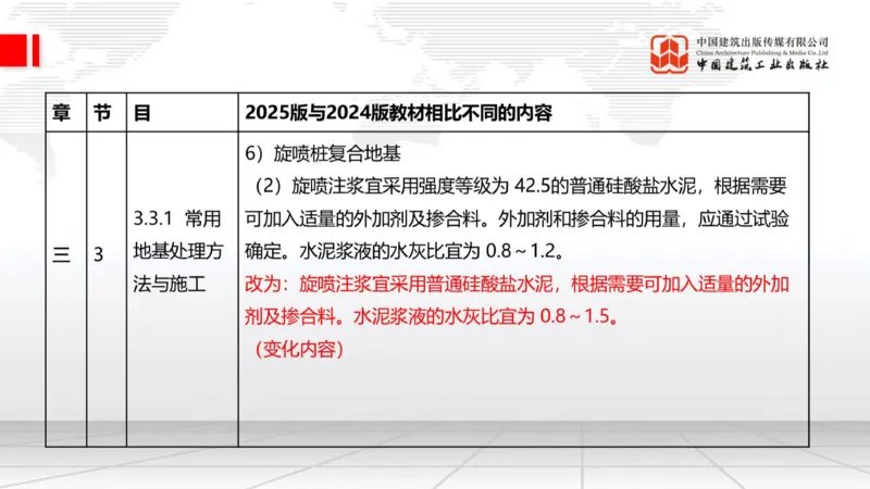 01.21一建《建筑》新教材变动解析课（第2轮）_2026年一级建造师_2026年一建建筑_2025年一建建筑SVIP_02-基础精讲✿高端面授✿深度强化_01-建筑《前期全套课》臧雪志HX_讲义