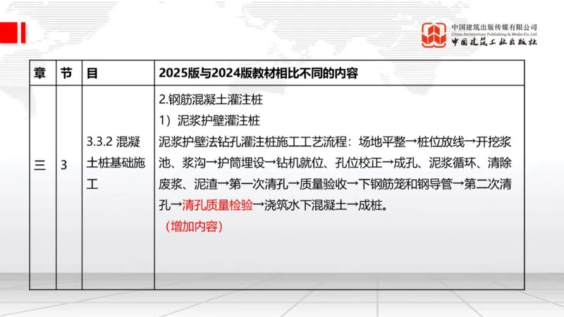 01.21一建《建筑》新教材变动解析课（第2轮）_2026年一级建造师_2026年一建建筑_2025年一建建筑SVIP_02-基础精讲✿高端面授✿深度强化_01-建筑《前期全套课》臧雪志HX_讲义