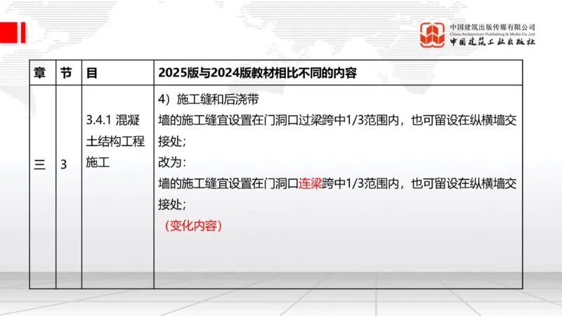 01.21一建《建筑》新教材变动解析课（第2轮）_2026年一级建造师_2026年一建建筑_2025年一建建筑SVIP_02-基础精讲✿高端面授✿深度强化_01-建筑《前期全套课》臧雪志HX_讲义