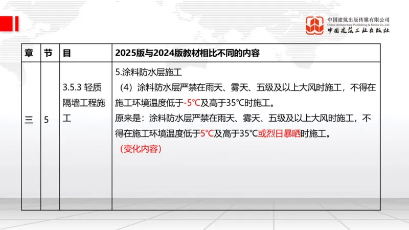 01.21一建《建筑》新教材变动解析课（第2轮）_2026年一级建造师_2026年一建建筑_2025年一建建筑SVIP_02-基础精讲✿高端面授✿深度强化_01-建筑《前期全套课》臧雪志HX_讲义