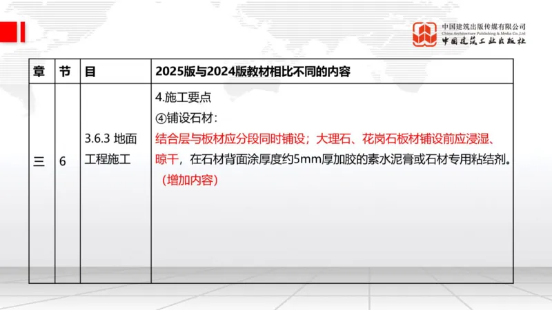 01.21一建《建筑》新教材变动解析课（第2轮）_2026年一级建造师_2026年一建建筑_2025年一建建筑SVIP_02-基础精讲✿高端面授✿深度强化_01-建筑《前期全套课》臧雪志HX_讲义