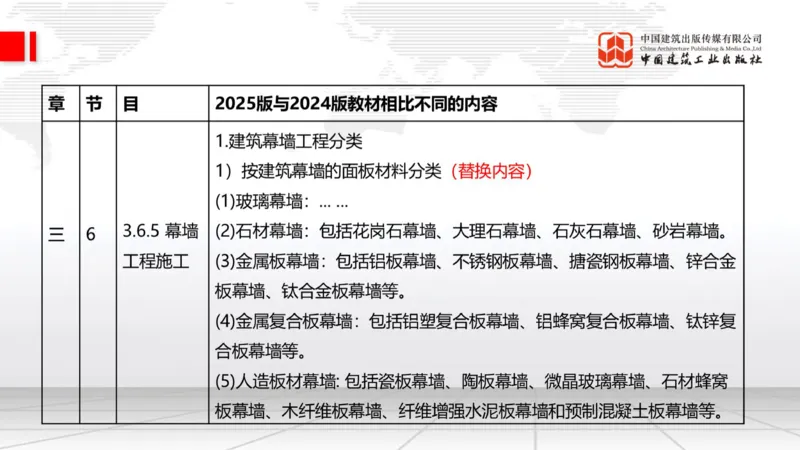 01.21一建《建筑》新教材变动解析课（第2轮）_2026年一级建造师_2026年一建建筑_2025年一建建筑SVIP_02-基础精讲✿高端面授✿深度强化_01-建筑《前期全套课》臧雪志HX_讲义
