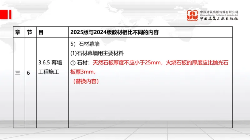 01.21一建《建筑》新教材变动解析课（第2轮）_2026年一级建造师_2026年一建建筑_2025年一建建筑SVIP_02-基础精讲✿高端面授✿深度强化_01-建筑《前期全套课》臧雪志HX_讲义