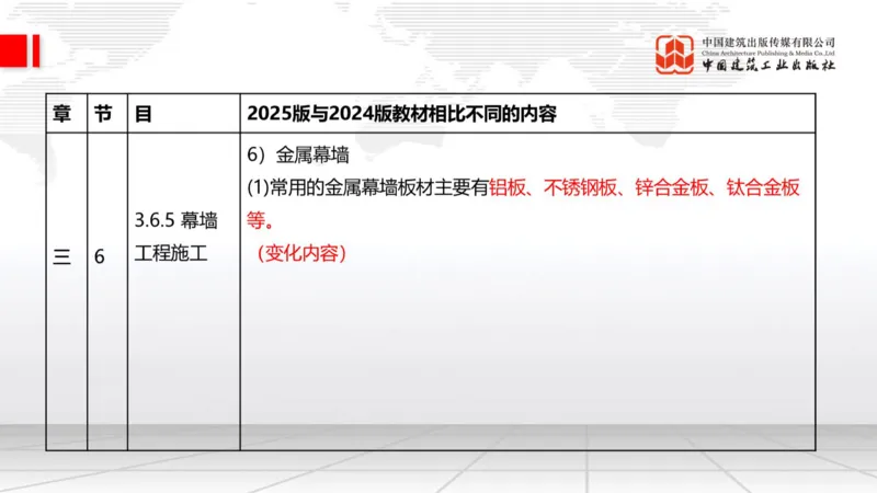 01.21一建《建筑》新教材变动解析课（第2轮）_2026年一级建造师_2026年一建建筑_2025年一建建筑SVIP_02-基础精讲✿高端面授✿深度强化_01-建筑《前期全套课》臧雪志HX_讲义