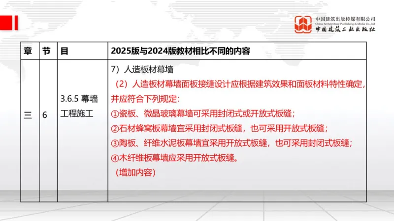 01.21一建《建筑》新教材变动解析课（第2轮）_2026年一级建造师_2026年一建建筑_2025年一建建筑SVIP_02-基础精讲✿高端面授✿深度强化_01-建筑《前期全套课》臧雪志HX_讲义