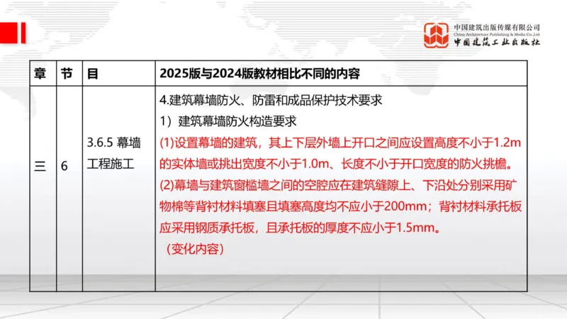 01.21一建《建筑》新教材变动解析课（第2轮）_2026年一级建造师_2026年一建建筑_2025年一建建筑SVIP_02-基础精讲✿高端面授✿深度强化_01-建筑《前期全套课》臧雪志HX_讲义