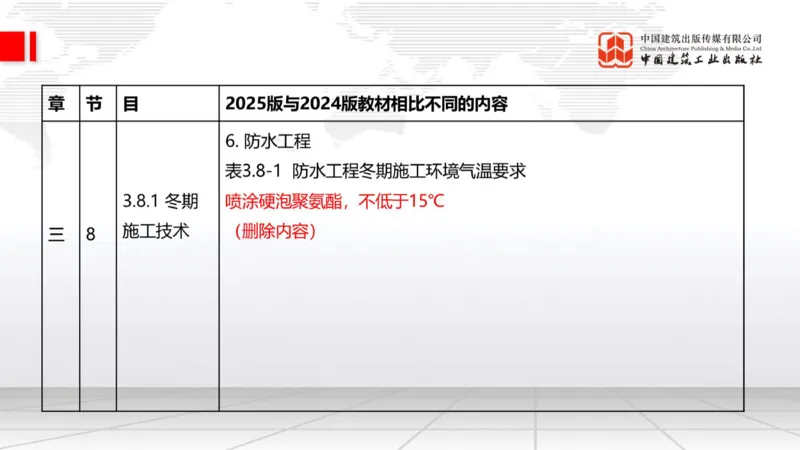 01.21一建《建筑》新教材变动解析课（第2轮）_2026年一级建造师_2026年一建建筑_2025年一建建筑SVIP_02-基础精讲✿高端面授✿深度强化_01-建筑《前期全套课》臧雪志HX_讲义