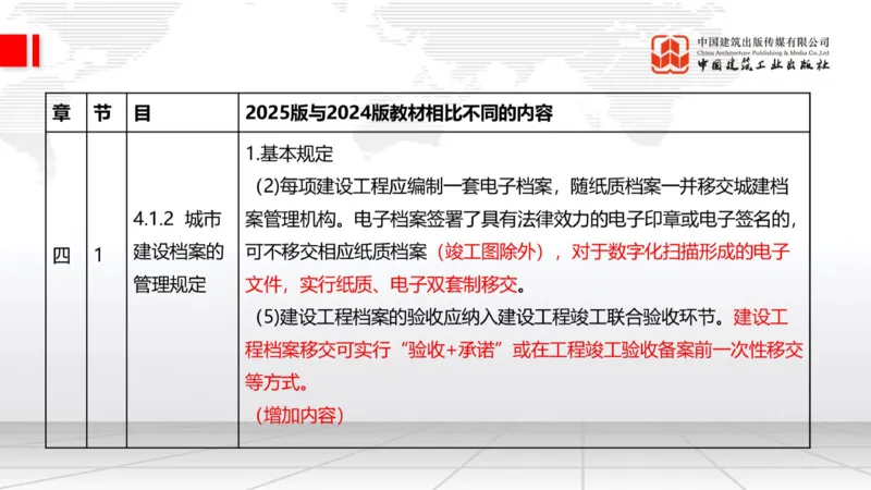 01.21一建《建筑》新教材变动解析课（第2轮）_2026年一级建造师_2026年一建建筑_2025年一建建筑SVIP_02-基础精讲✿高端面授✿深度强化_01-建筑《前期全套课》臧雪志HX_讲义