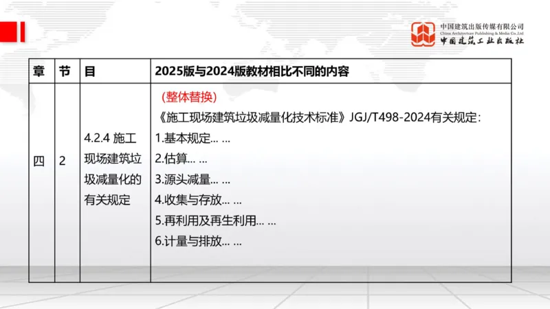 01.21一建《建筑》新教材变动解析课（第2轮）_2026年一级建造师_2026年一建建筑_2025年一建建筑SVIP_02-基础精讲✿高端面授✿深度强化_01-建筑《前期全套课》臧雪志HX_讲义