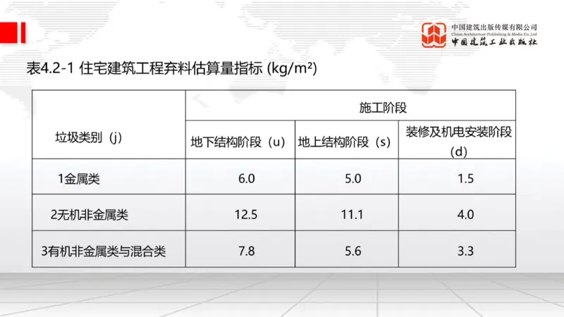 01.21一建《建筑》新教材变动解析课（第2轮）_2026年一级建造师_2026年一建建筑_2025年一建建筑SVIP_02-基础精讲✿高端面授✿深度强化_01-建筑《前期全套课》臧雪志HX_讲义