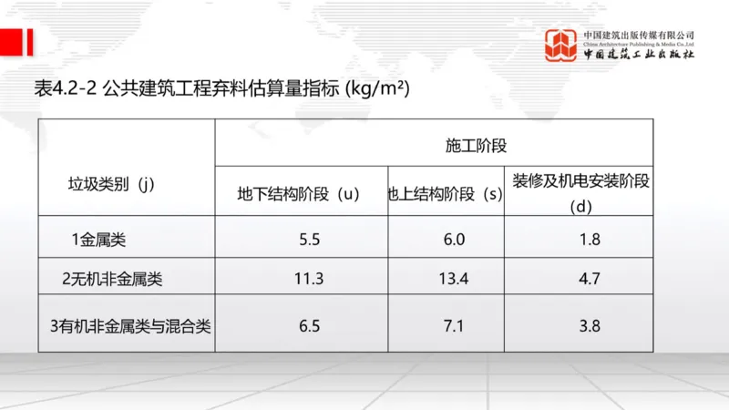 01.21一建《建筑》新教材变动解析课（第2轮）_2026年一级建造师_2026年一建建筑_2025年一建建筑SVIP_02-基础精讲✿高端面授✿深度强化_01-建筑《前期全套课》臧雪志HX_讲义
