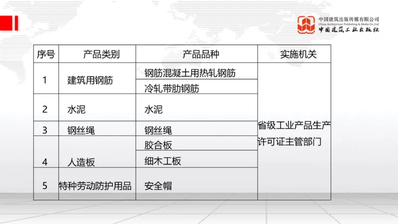 01.21一建《建筑》新教材变动解析课（第2轮）_2026年一级建造师_2026年一建建筑_2025年一建建筑SVIP_02-基础精讲✿高端面授✿深度强化_01-建筑《前期全套课》臧雪志HX_讲义