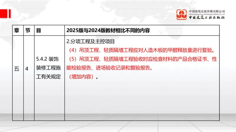 01.21一建《建筑》新教材变动解析课（第2轮）_2026年一级建造师_2026年一建建筑_2025年一建建筑SVIP_02-基础精讲✿高端面授✿深度强化_01-建筑《前期全套课》臧雪志HX_讲义