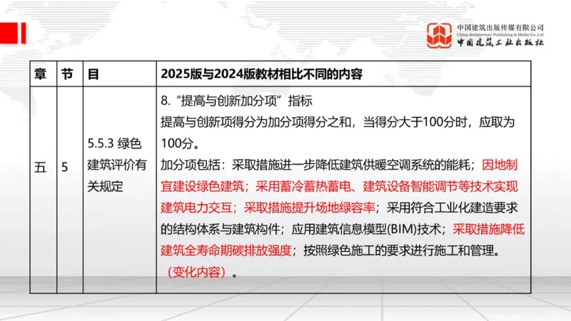 01.21一建《建筑》新教材变动解析课（第2轮）_2026年一级建造师_2026年一建建筑_2025年一建建筑SVIP_02-基础精讲✿高端面授✿深度强化_01-建筑《前期全套课》臧雪志HX_讲义